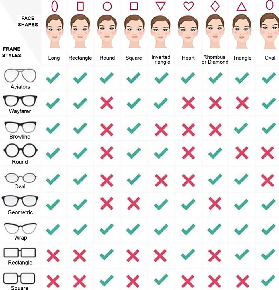 A table of face shapes and glasses styles