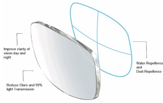 Scratch-resistant coating lenses