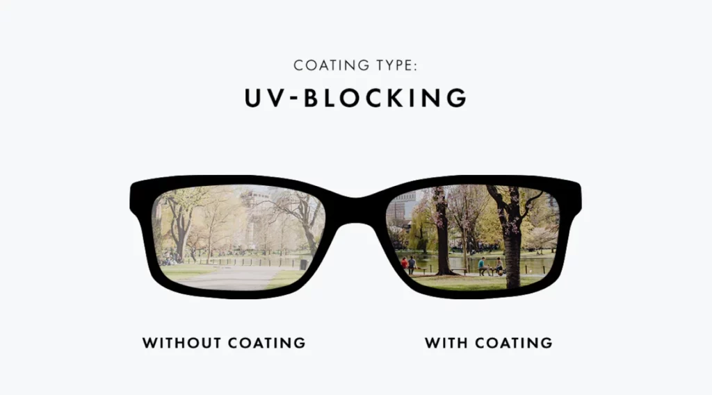 The difference between lenses without/with UV-blocking coating