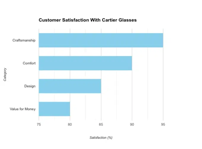 Customer Satisfaction With Cartier Men’s Glasses