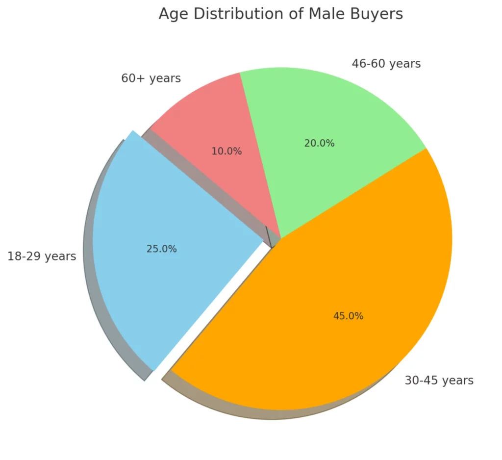 Popularity of Cartier Glasses Among Male Consumers