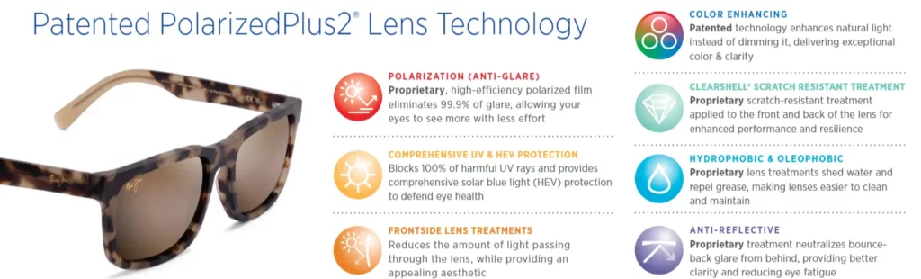 This is how Maui Jim’s technology works