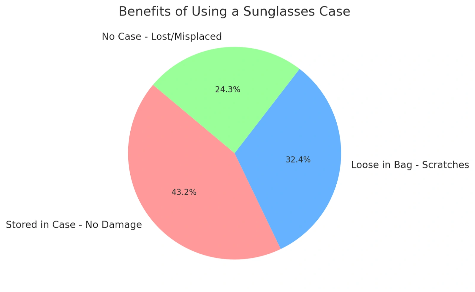 Benefits of using a sunglasses case