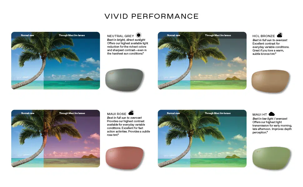 How Maui Jim lenses work